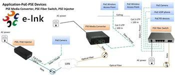 SFP portlu 10 / 100Mbps 15.4 W 4 portlu PoE-PSE Fiberden Bakır Ethernet Anahtarına