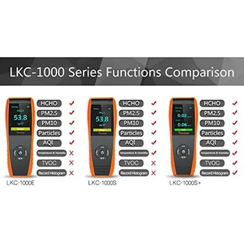  Temtop LKC-1000S Profesyonel Formaldehit Monitör Sıcaklık ve Nem Dedektörü ile PM2.5/PM10 / HCHO / AQI / Parçacıklar
